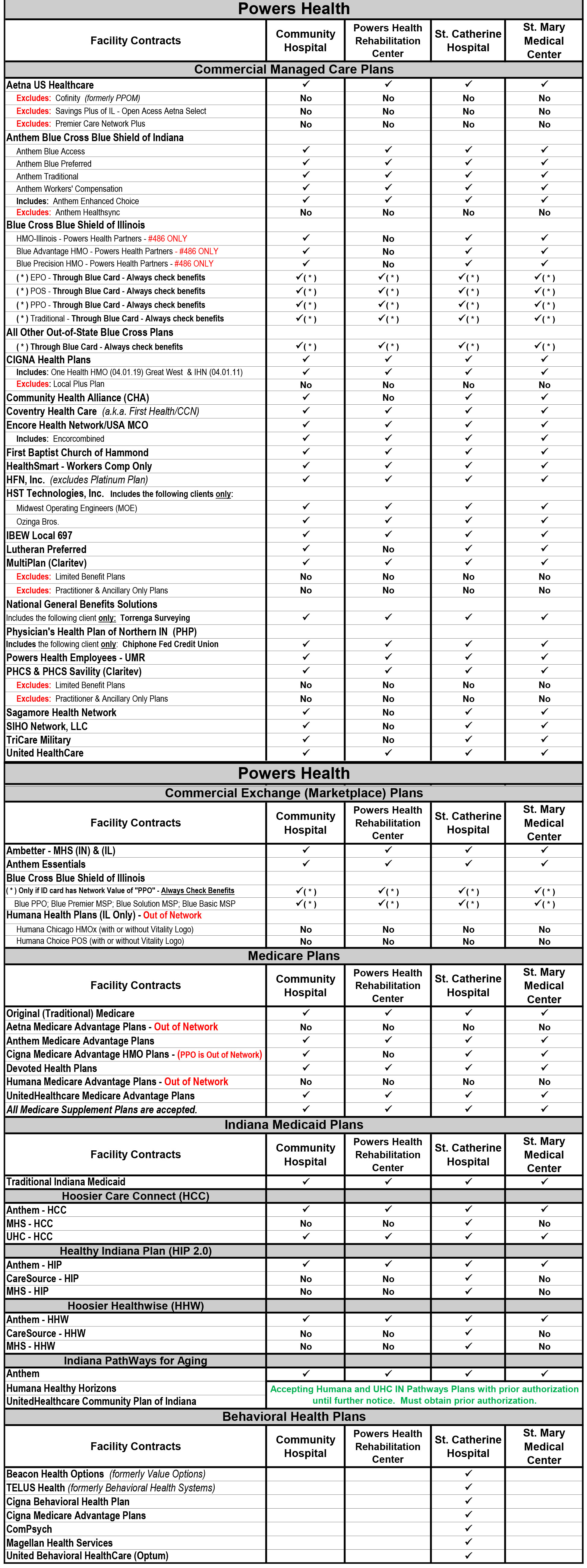 managed care
